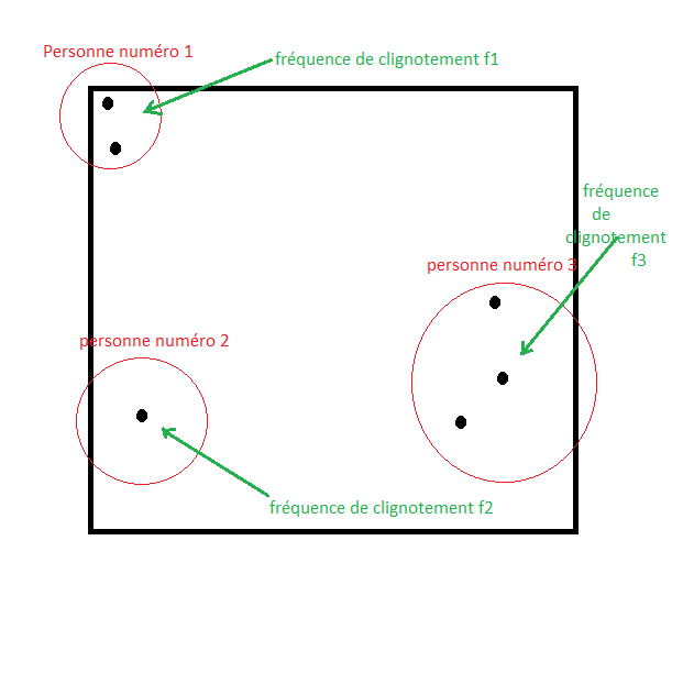 http://www.developpez.net/forums/attachments/p90023d1329732504/autres-langages/algorithmes/traitement-dimages/algorithme-tracking-video/modelisation-probleme.png/