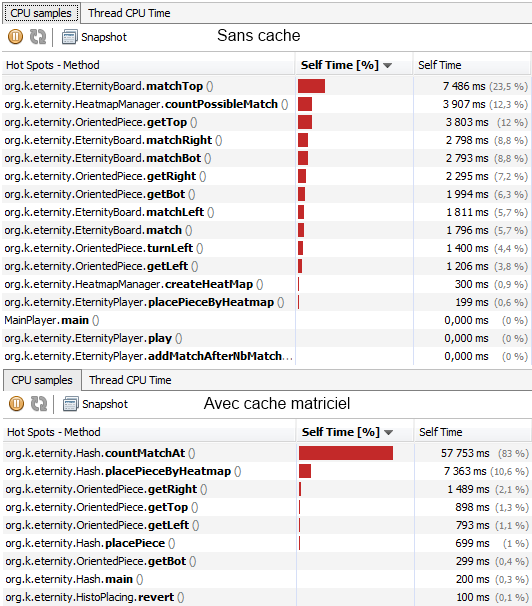 Nom : comparaison-CPU-utilisation.png
Affichages : 654
Taille : 49,9 Ko