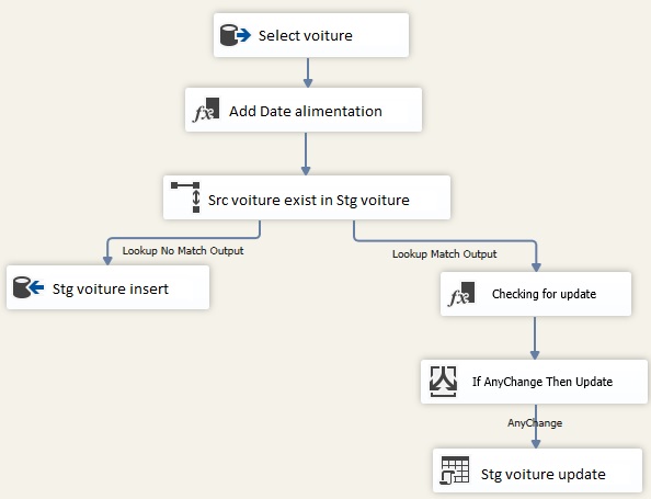 Nom : Dataflow.jpg
Affichages : 10310
Taille : 35,8 Ko