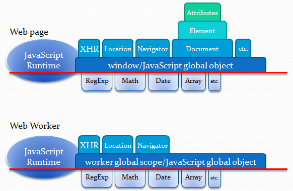 Nom : 01_WebWorkersinIE10BackgroundJavaScriptMakesWebAppsFaster_2.png
Affichages : 2686
Taille : 74,6 Ko