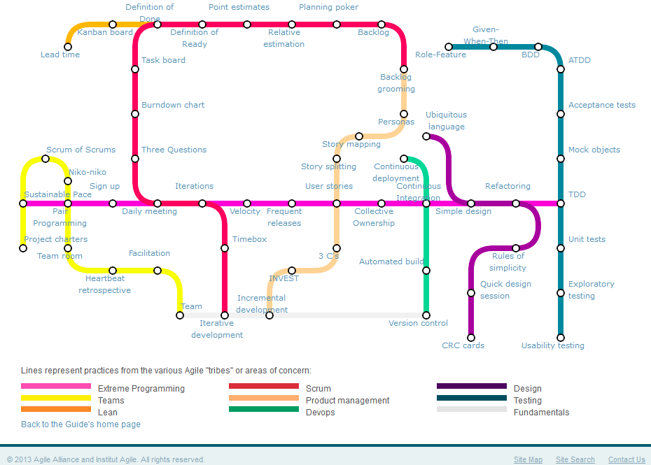 Nom : agileSubwayMap.png
Affichages : 363
Taille : 45,5 Ko