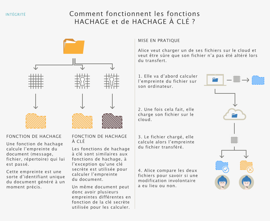 Nom : 2_hachage_0.png
Affichages : 5112
Taille : 153,2 Ko