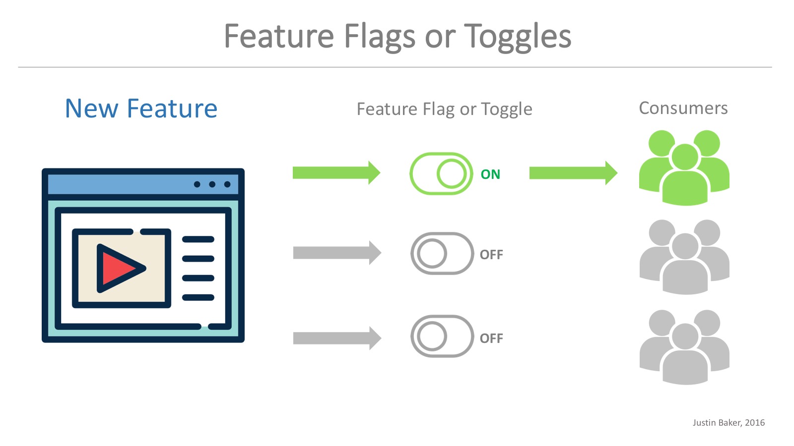 Nom : flags-or-toggles.jpg
Affichages : 10204
Taille : 108,4 Ko