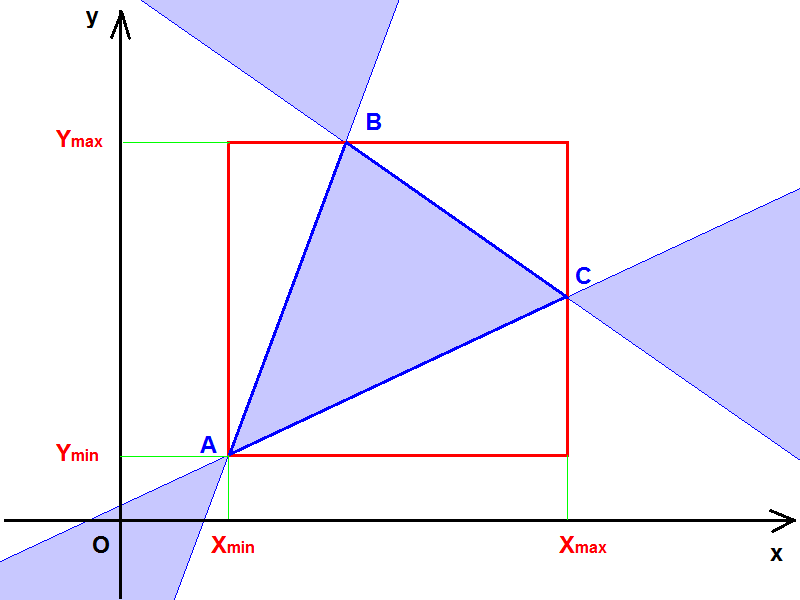 Nom : Triangle ABC_Min Max XY_02.png
Affichages : 833
Taille : 16,9 Ko