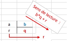 Nom : division_euclidienne.jpg
Affichages : 9554
Taille : 10,6 Ko