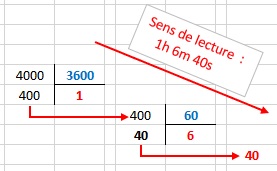 Nom : duree_hms.jpg
Affichages : 8438
Taille : 17,7 Ko