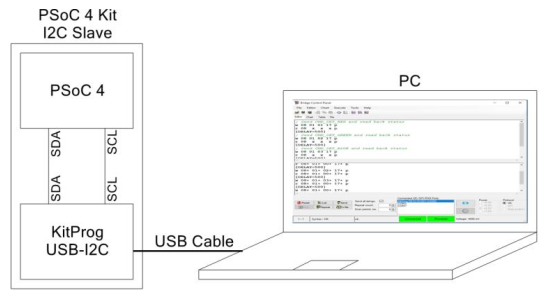 Nom : kitprog-i2c-usb.PNG
Affichages : 222
Taille : 54,8 Ko