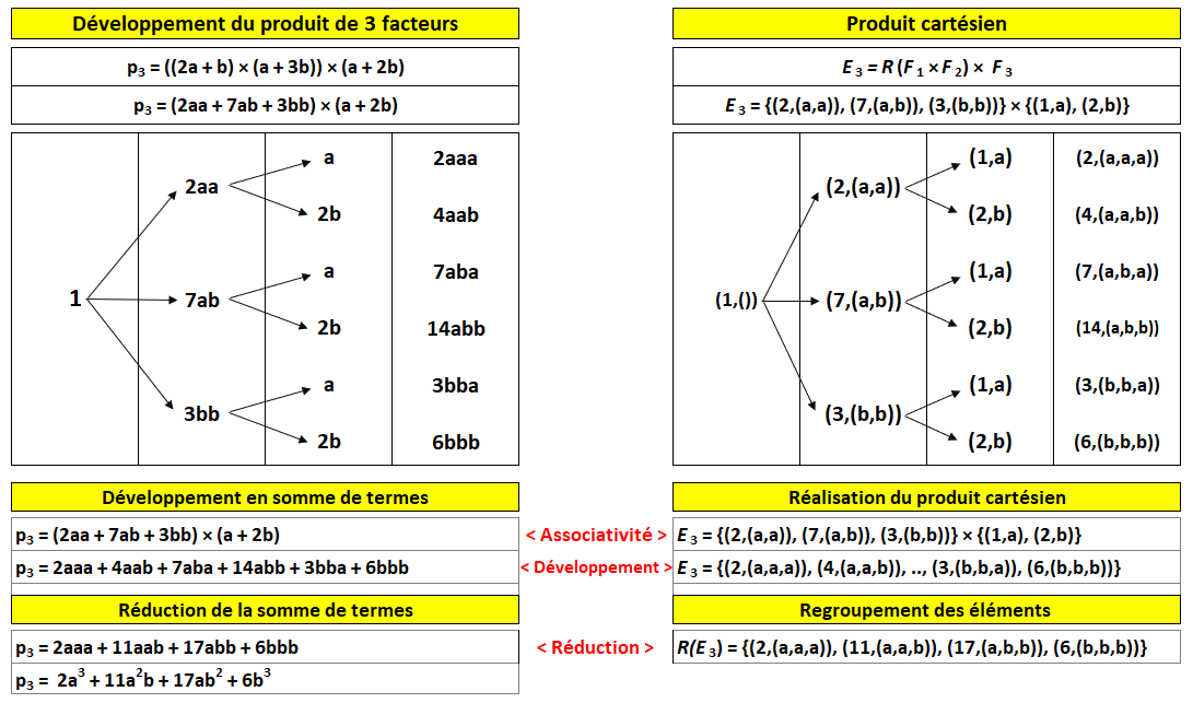 Nom : developpement_produits_3facteurs.png
Affichages : 3400
Taille : 54,6 Ko