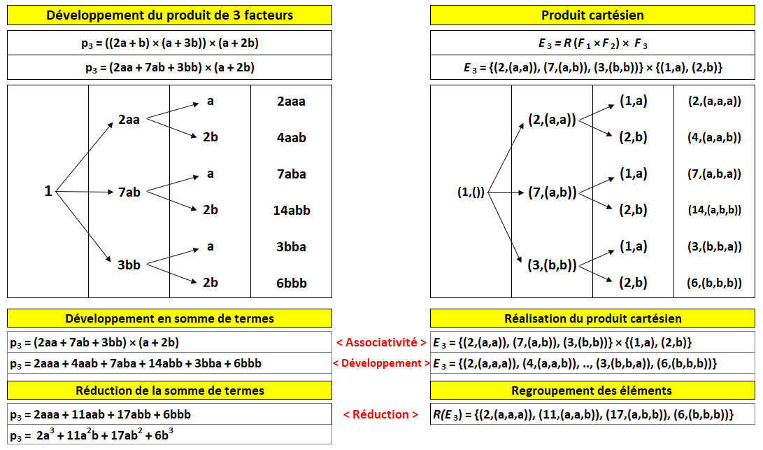 Nom : developpement_produits_3facteurs.png
Affichages : 3828
Taille : 54,6 Ko