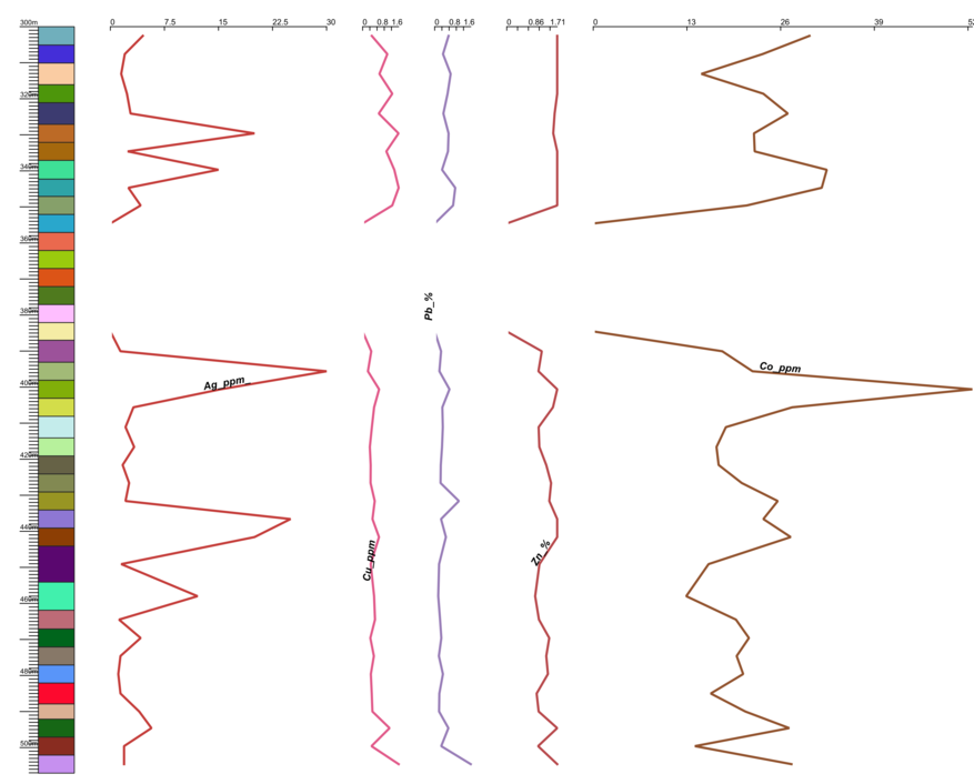 Nom : LogAssayExemple.png
Affichages : 547
Taille : 93,3 Ko