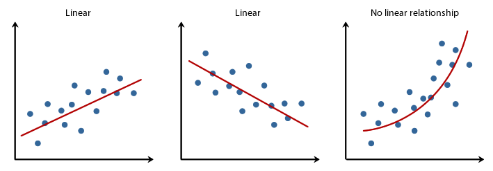 Nom : regression-lineaire.png
Affichages : 1811
Taille : 21,8 Ko