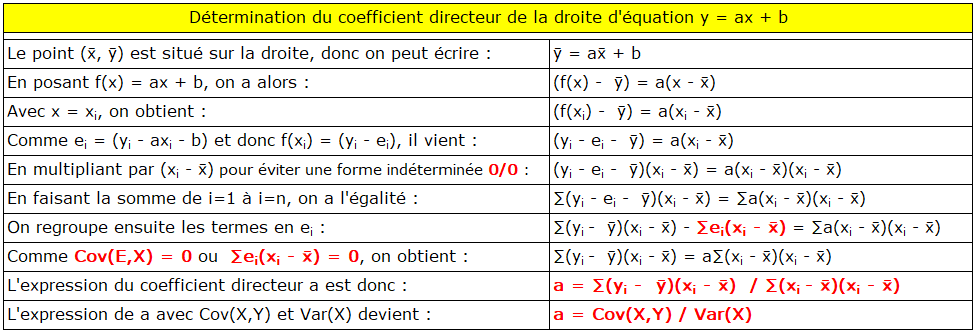 Nom : coefficient_directeur.png
Affichages : 4141
Taille : 32,4 Ko