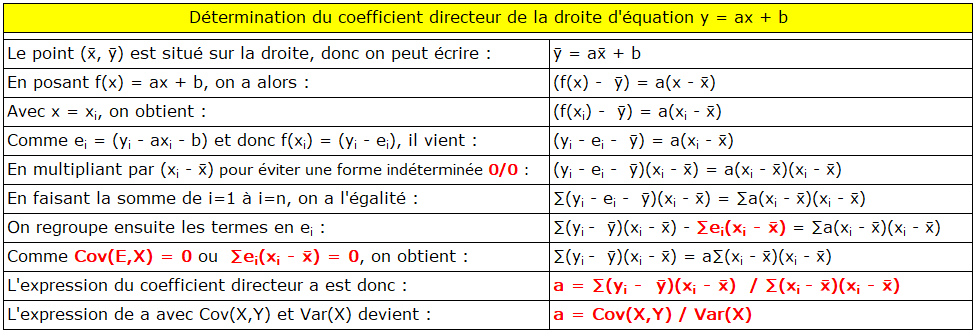 Nom : coefficient_directeur.png
Affichages : 12521
Taille : 32,4 Ko