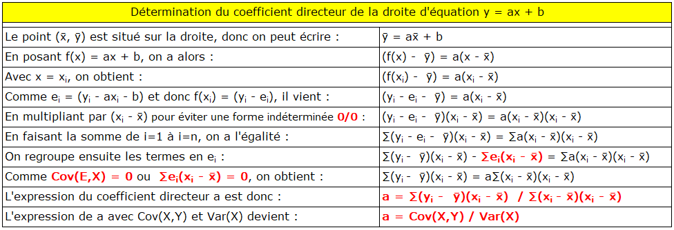 Nom : coefficient_directeur.png
Affichages : 10409
Taille : 32,4 Ko