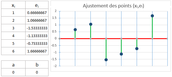 Nom : graph1.png
Affichages : 2877
Taille : 11,6 Ko
