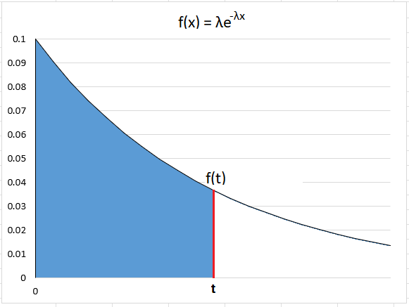 Nom : distribution_exponentielle.png
Affichages : 9176
Taille : 14,3 Ko