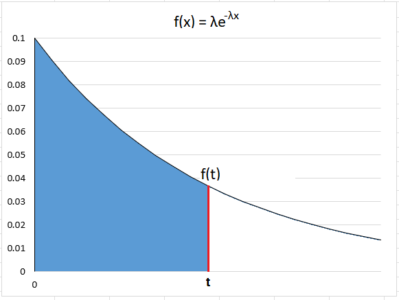 Nom : distribution_exponentielle.png
Affichages : 8027
Taille : 14,3 Ko