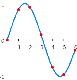 Nom : graph_interpolation_parabolique.png
Affichages : 4205
Taille : 2,0 Ko