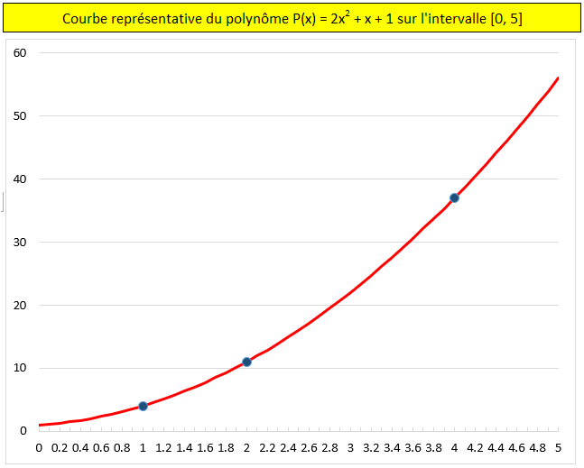 Nom : graph_interpolation_parabolique2.png
Affichages : 3086
Taille : 16,6 Ko