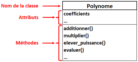 Nom : classe_polynome.png
Affichages : 4086
Taille : 11,2 Ko