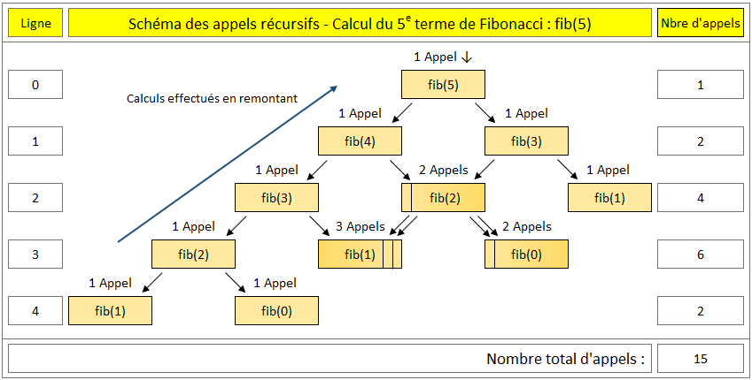 Nom : schema_appels_fibo.png
Affichages : 7563
Taille : 23,1 Ko