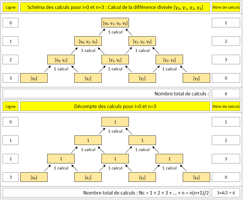 Nom : schema_calculs_differences_divisees.png
Affichages : 3674
Taille : 27,1 Ko