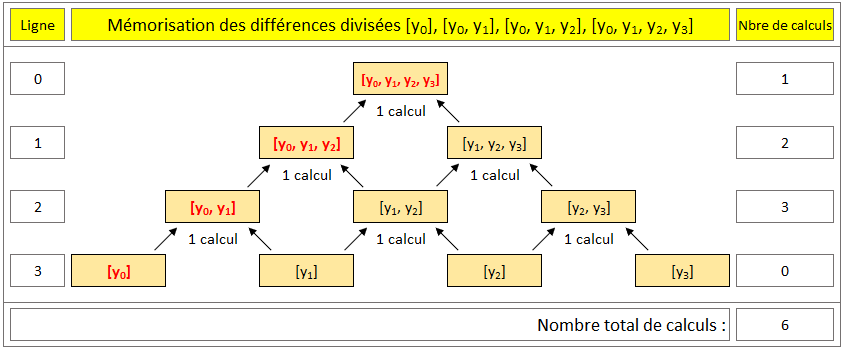 Nom : schema_calculs_differences_divisees_v2.png
Affichages : 6528
Taille : 14,6 Ko