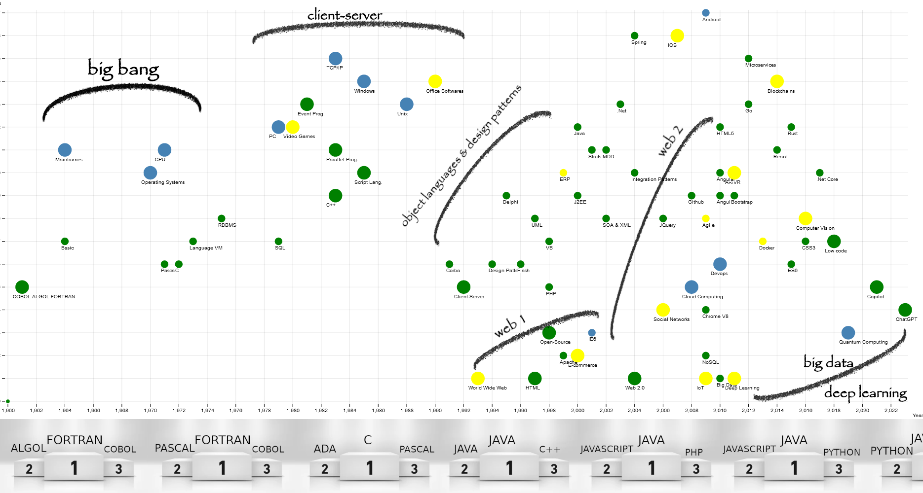 Nom : timeline-podium-revolutions.png
Affichages : 6336
Taille : 259,3 Ko