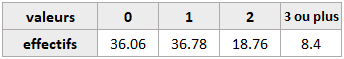 Nom : tableau3.png
Affichages : 3984
Taille : 2,2 Ko