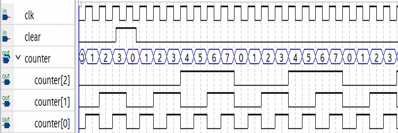 Nom : waveform-counter.png
Affichages : 555
Taille : 16,7 Ko