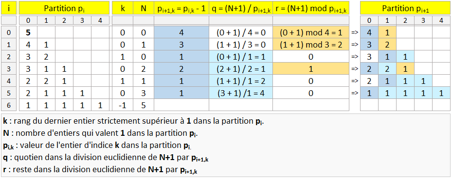 Nom : tableau_algo.png
Affichages : 4157
Taille : 30,0 Ko