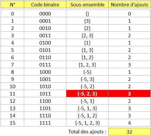 Nom : tableau_codes_binaires.png
Affichages : 1555
Taille : 15,9 Ko