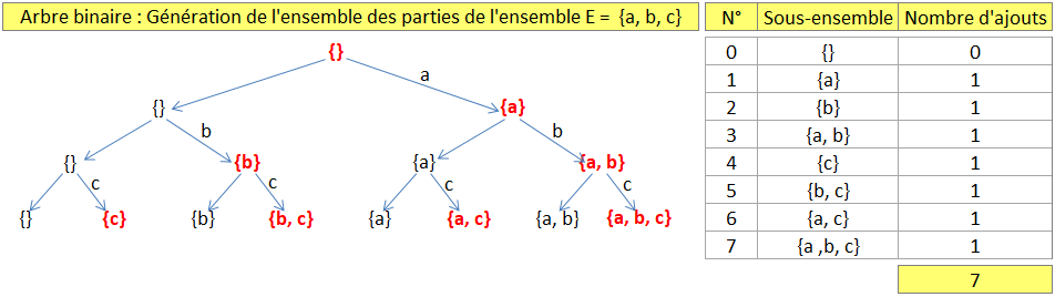 Nom : arbre_binaire1.png
Affichages : 868
Taille : 21,0 Ko