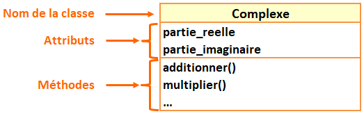 Nom : classe_complexe.png
Affichages : 1030
Taille : 9,0 Ko