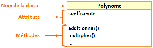 Nom : classe_polynome.png
Affichages : 1036
Taille : 8,3 Ko