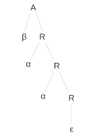 Nom : arbre recurs A R.png
Affichages : 48
Taille : 5,1 Ko