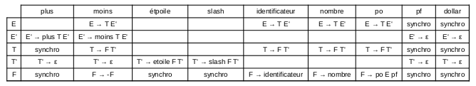 Nom : table analyse erreur.png
Affichages : 51
Taille : 12,7 Ko