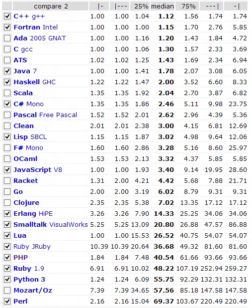 Nom : benchmark.jpg
Affichages : 456
Taille : 182,8 Ko