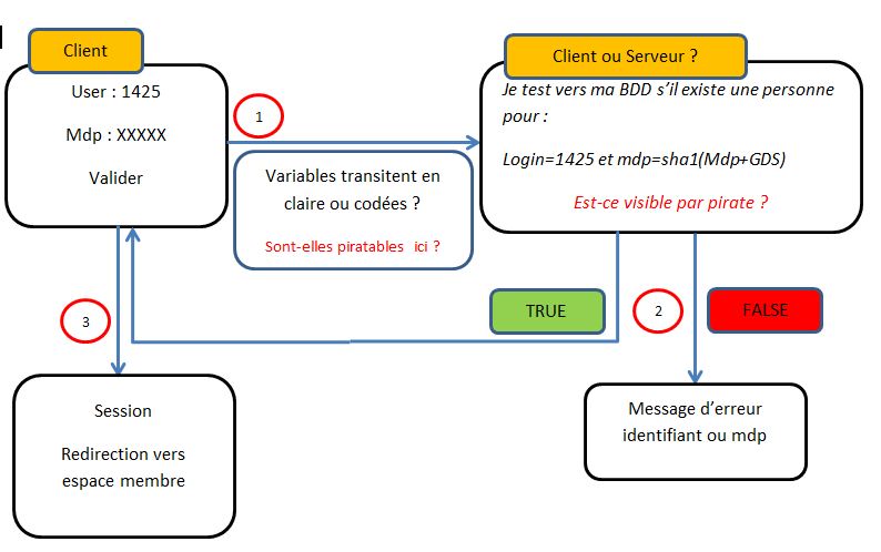 Nom : sha1.JPG
Affichages : 1247
Taille : 56,4 Ko