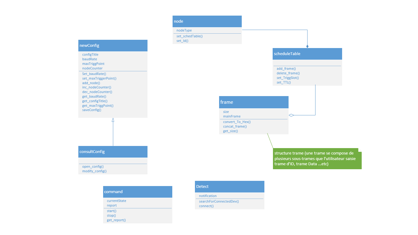 Nom : diagdeclasses.png
Affichages : 820
Taille : 43,2 Ko