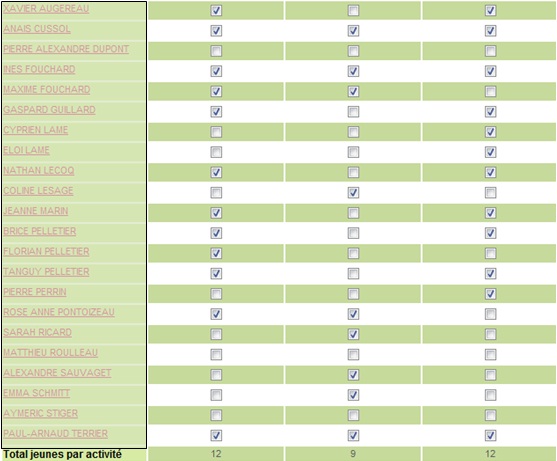 Nom : liste.jpg
Affichages : 65
Taille : 65,4 Ko