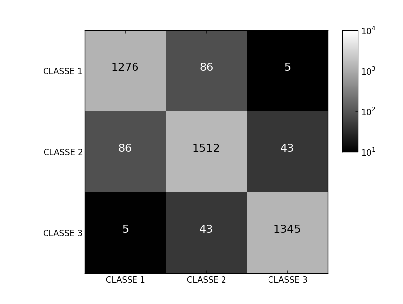 Imshow python