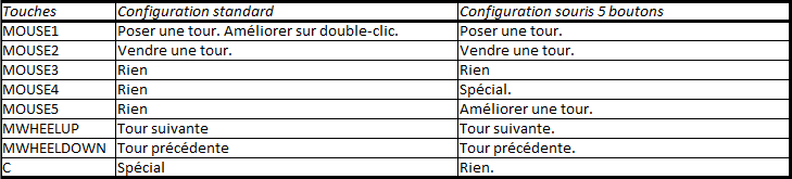 Nom : Control_TD.PNG
Affichages : 141
Taille : 9,9 Ko