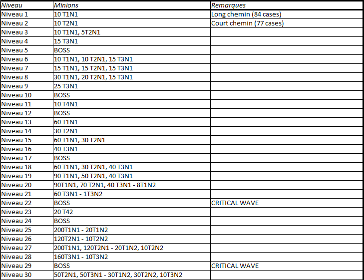 Nom : lvl_part1_TD.PNG
Affichages : 145
Taille : 30,3 Ko