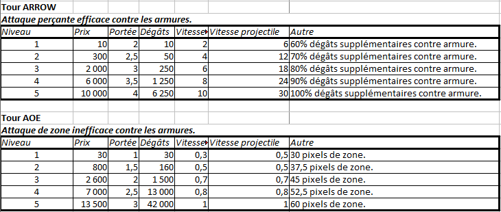 Nom : Tour1_TD.PNG
Affichages : 195
Taille : 24,0 Ko