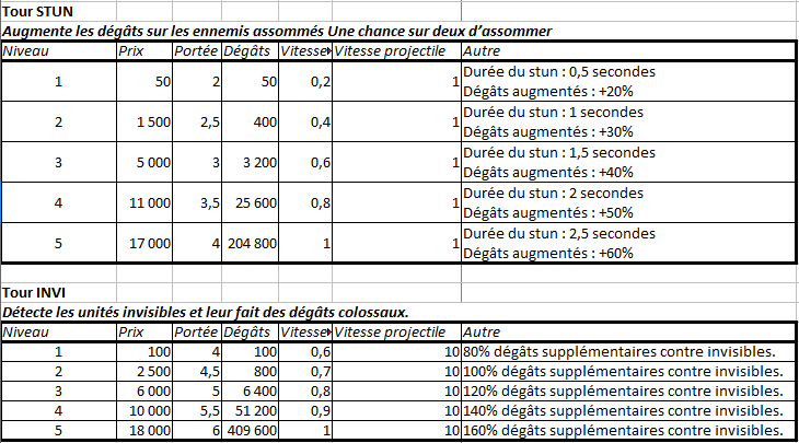 Nom : Tour2_TD.PNG
Affichages : 147
Taille : 32,1 Ko