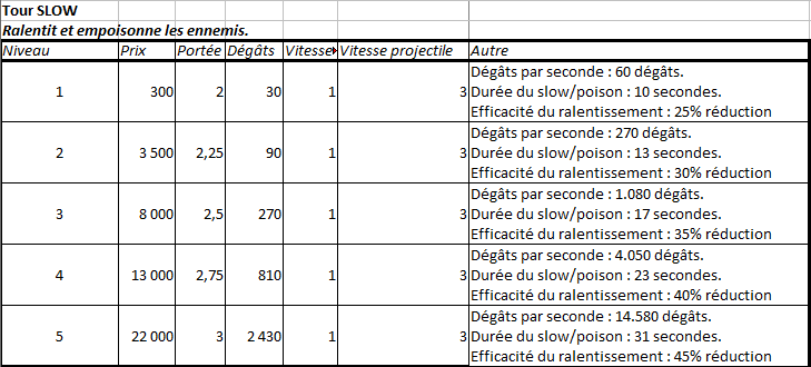 Nom : Tour3_TD.PNG
Affichages : 135
Taille : 25,6 Ko