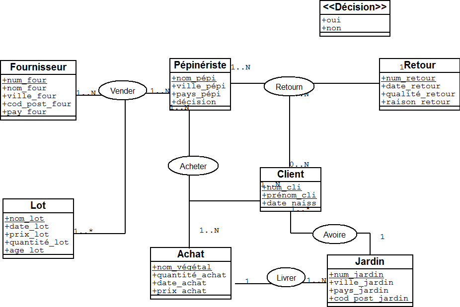 Nom : schma_bd.png
Affichages : 18551
Taille : 26,4 Ko