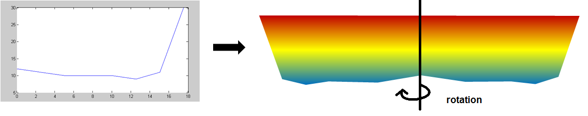 Nom : Question matlab.png
Affichages : 221
Taille : 15,1 Ko