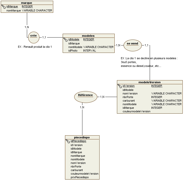 Nom : Diagramme.jpg
Affichages : 4559
Taille : 111,3 Ko